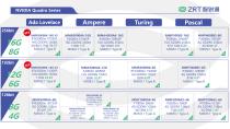 ZRT Roadmap-2025 Q2-23