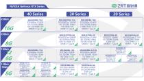 ZRT Roadmap-2025 Q2-24