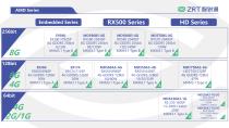 ZRT Roadmap-2025 Q2-26