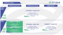 ZRT Roadmap-2025 Q2-28