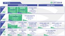 ZRT Roadmap-2025 Q2-30