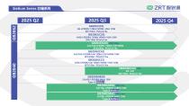 ZRT Roadmap-2025 Q2-38