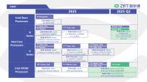 ZRT Roadmap-2025 Q2-3