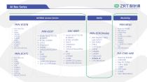 ZRT Roadmap-2025 Q2-43