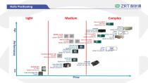 ZRT Roadmap-2025 Q2-49