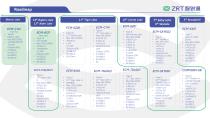 ZRT Roadmap-2025 Q2-5