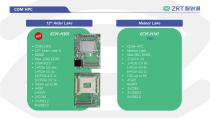 ZRT Roadmap-2025 Q2-7