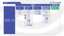 ZRT Roadmap-2025 Q2-9