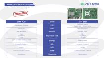 ZRT  Roadmap-IPC-22