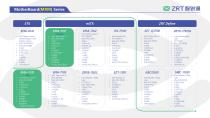 ZRT  Roadmap-IPC-9
