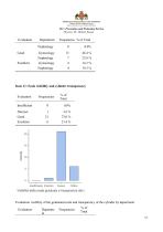 Retractable Needle Safety Syringe Evaluation Report - Safe Syringe-12