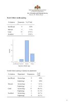 Retractable Needle Safety Syringe Evaluation Report - Safe Syringe-9