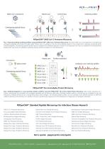 PEPperCHIP® SARS-CoV-2 Proteome Microarray-2