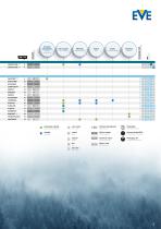 Clinical brochure-3