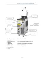 Chengji Alexander Hair Removal Alex-755&1064-4