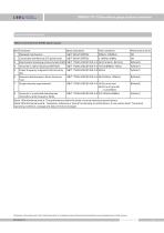 SMP858-TSF-D-4