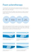 VARIXIO brochure: Treatment of varicose veins with sclerotherapy-5