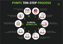 VRN  PVMTC Oral PreventionProgram-4