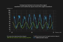 VRN-Q5 Ultrasonic Scaler Brochure_Honor-5