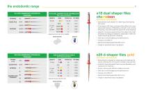 The Endodontic Range-10