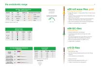 The Endodontic Range-12