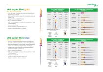 The Endodontic Range-7