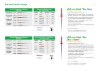 The Endodontic Range-8