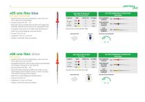 The Endodontic Range-9