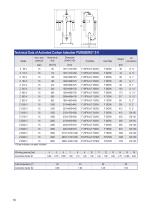 Drain Condensate ,Separator Water ,Filter air C-11