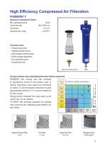 Drain Condensate ,Separator Water ,Filter air C-4