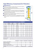 Drain Condensate ,Separator Water ,Filter air C-5