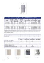 Drain Condensate ,Separator Water ,Filter air C-9