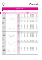 Premisut PGA-17