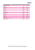 AXIOM Product List 2025-10