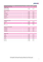 AXIOM Product List 2025-8