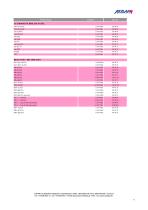 AXIOM Product List 2025-9