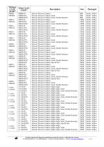AXIOM - Wound drainages – Product List 2024*-2