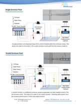 PreciGenome iFlow™-3