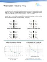 PreciGenome iFlow™-7