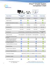 PreciGenome iFlow™-8