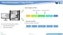 PreciGenome NanoGenerator Flex-S plus-10