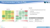 PreciGenome NanoGenerator Flex-S plus-14