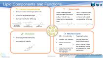 PreciGenome NanoGenerator Flex-S plus-3