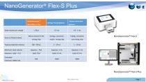 PreciGenome NanoGenerator Flex-S plus-7