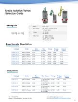 SwitchEZ™ Solenoid Media Isolation Valves-2