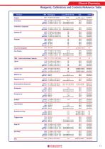 Catalogue-12