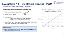 Electronic Sprayer Kit P&S T45-15
