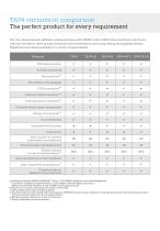 TA74 Carephone Series  PSTN, LAN, GSM-4