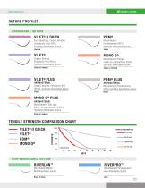 WOUND CLOSURE VETERINARY SURGICAL SUTURES-3