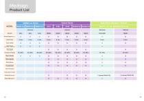 EMPECS Catalog-8